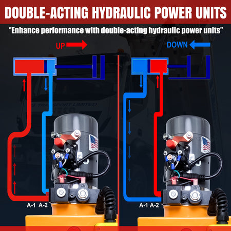 KTI 12V Double-Acting Hydraulic Pump with Steel Reservoir, shown in a detailed diagram highlighting its robust construction, dual-action functionality, and key components for optimal performance.
