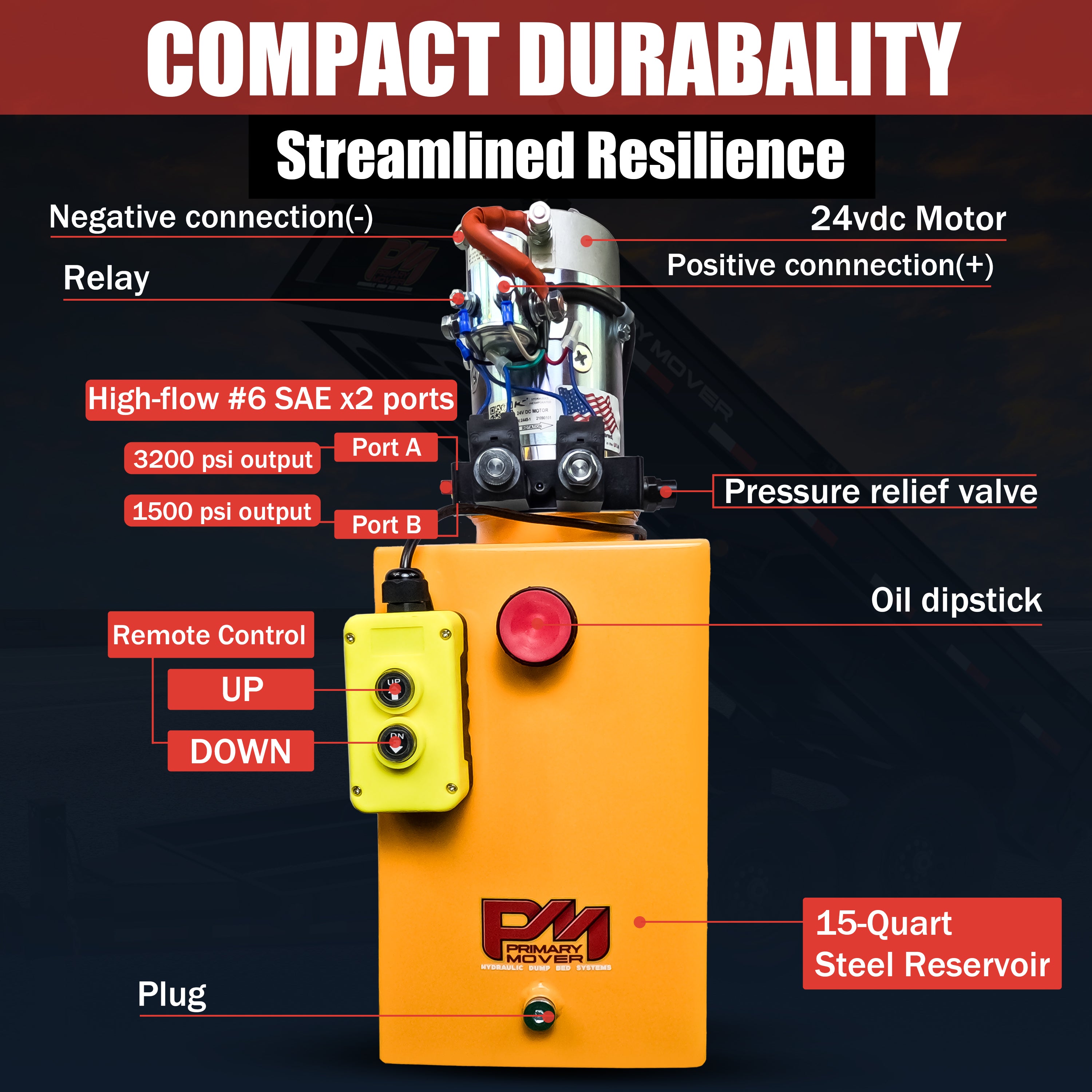 KTI 24Vdc Double Acting Hydraulic Power Unit (Steel Reservoirs) featuring control panel with buttons and switches, close-up of machine components, and visible logo.