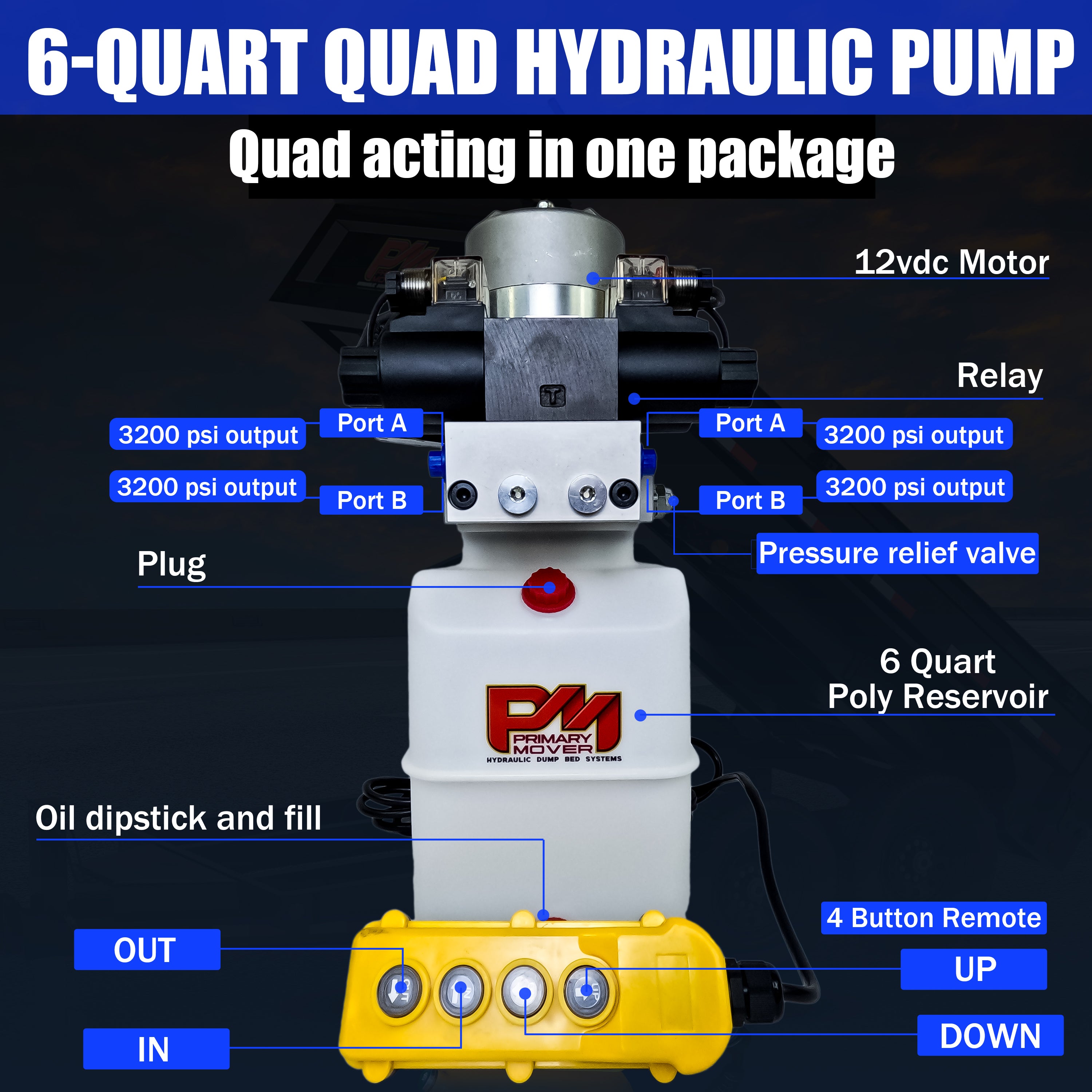 Primary Mover 12V Dual Double-Acting Hydraulic Power Unit in action, showcasing compact design and quad power capability for dump trailers and trucks.