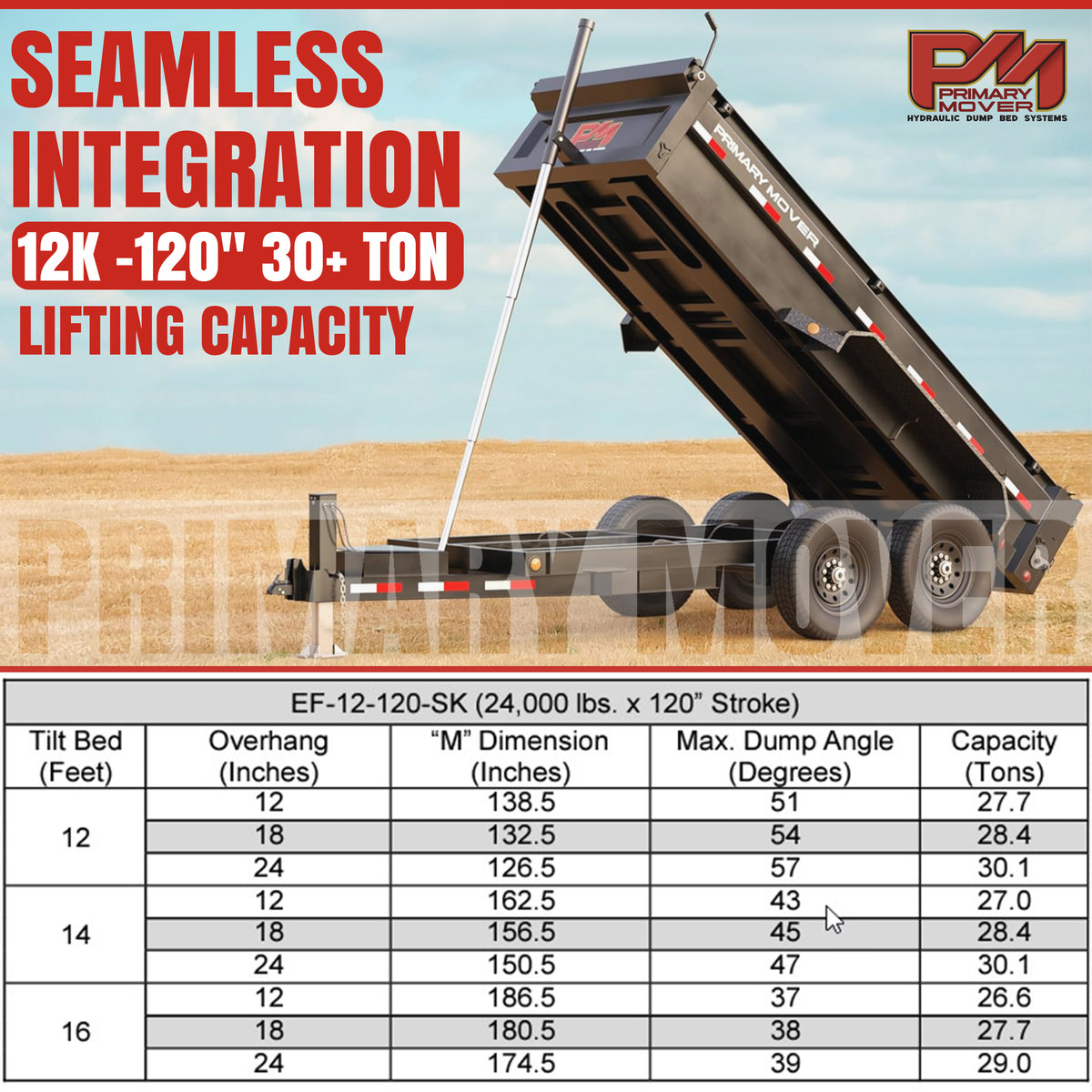 Telescopic Dump Trailer Cylinder Kit - 30 Ton Capacity - 120 Stroke - Fits 12-16' Dump Body | EF-12-120, shown mounted on a trailer, highlighting the hydraulic cylinder and components.