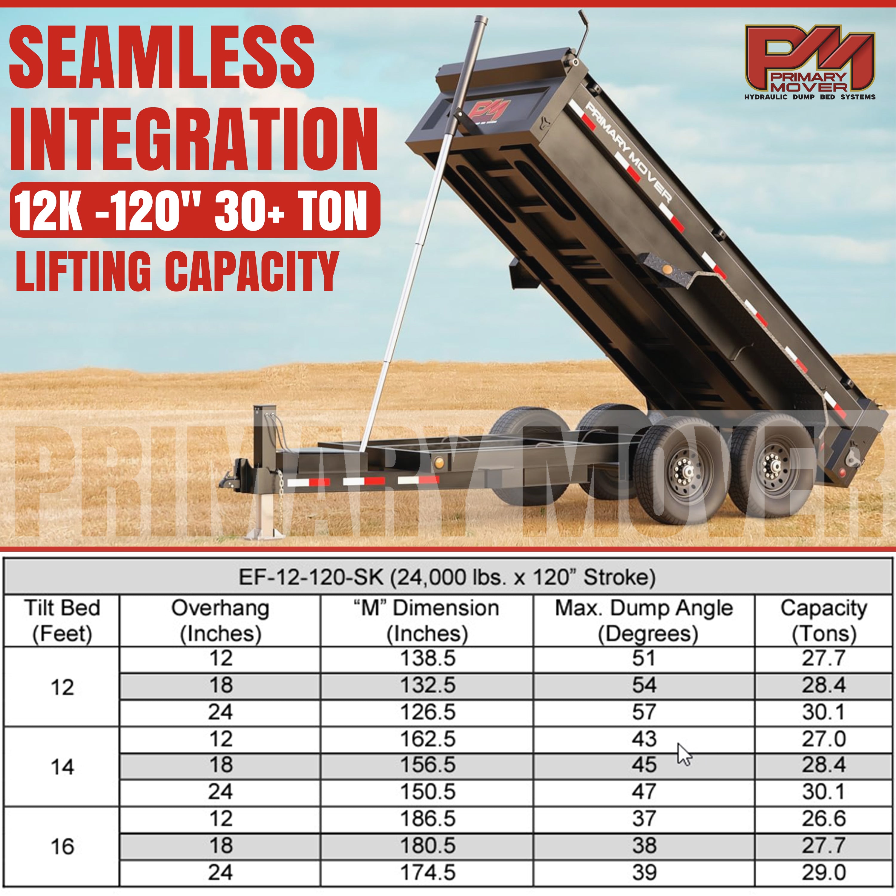 Telescopic Dump Trailer Cylinder Kit - 30 Ton Capacity - 120 Stroke - Fits 12-16' Dump Body | EF-12-120, shown mounted on a trailer, highlighting the hydraulic cylinder and components.