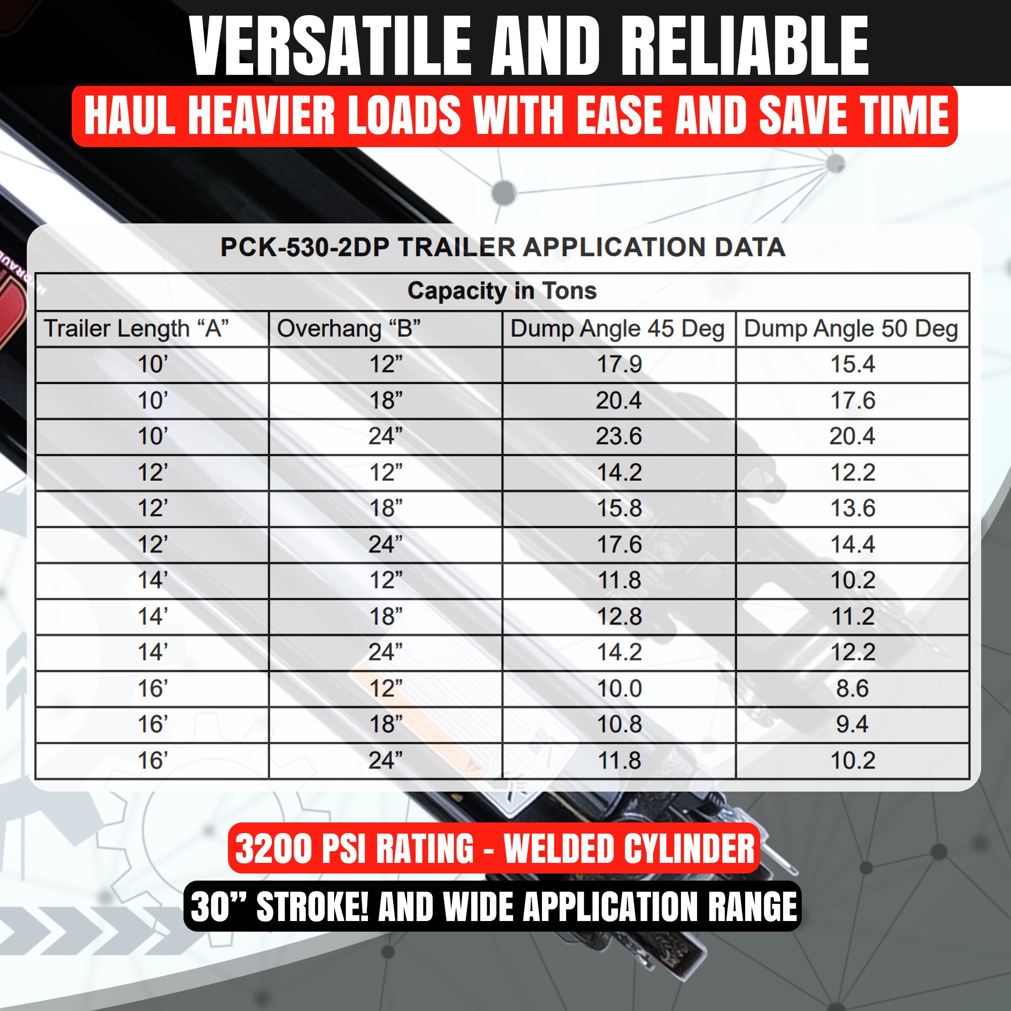 Dual 5 x 30 Cylinders Direct Push Lift Kit shown with installation components and hydraulic cylinders, designed for efficient heavy material handling and quick installation.