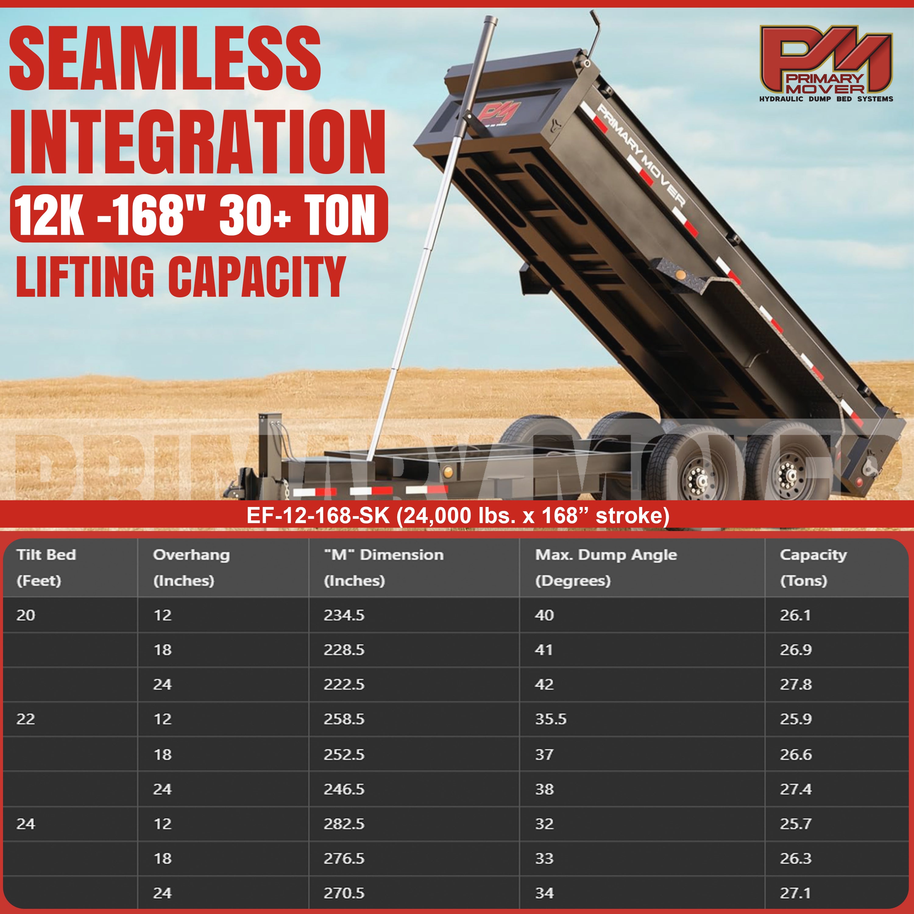 Telescopic Dump Trailer Cylinder Kit for 20-24' dump bodies, visible with trailer and truck, highlights 168 stroke, 30-ton capacity.