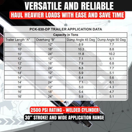 Single 5 x 30 Cylinder Direct Push Lift Kit, featuring a table of specifications and a close-up of the product's components for easy installation.