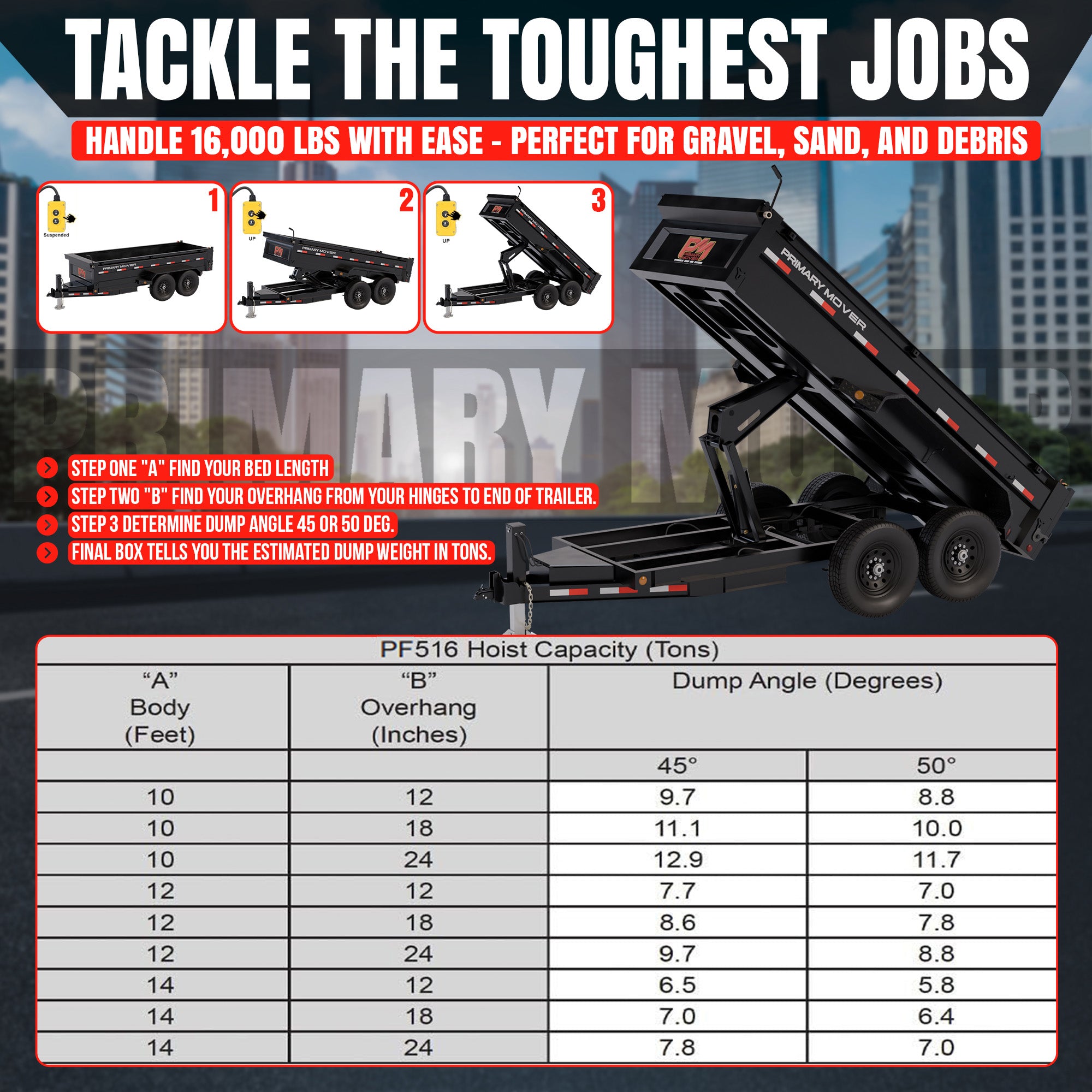 PF-516 8 Ton Hydraulic Scissor Hoist Kit shown on a trailer, highlighting its robust design, suitable for 10-14' dump bodies, emphasizing durability and lifting capacity.