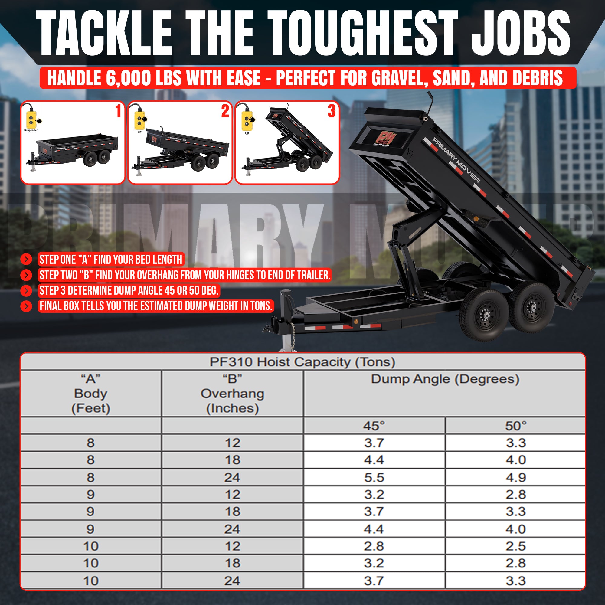 3 Ton Hydraulic Scissor Hoist Kit - PF-310 shown with attached trailer, highlighting compact design and durable features like reinforced cylinder for 6000 lbs load capacity.