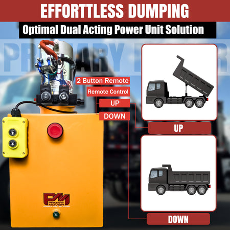 Remote-controlled KTI 24Vdc Double Acting Hydraulic Power Unit with steel reservoirs, featuring a black dump truck and a yellow control box with buttons.