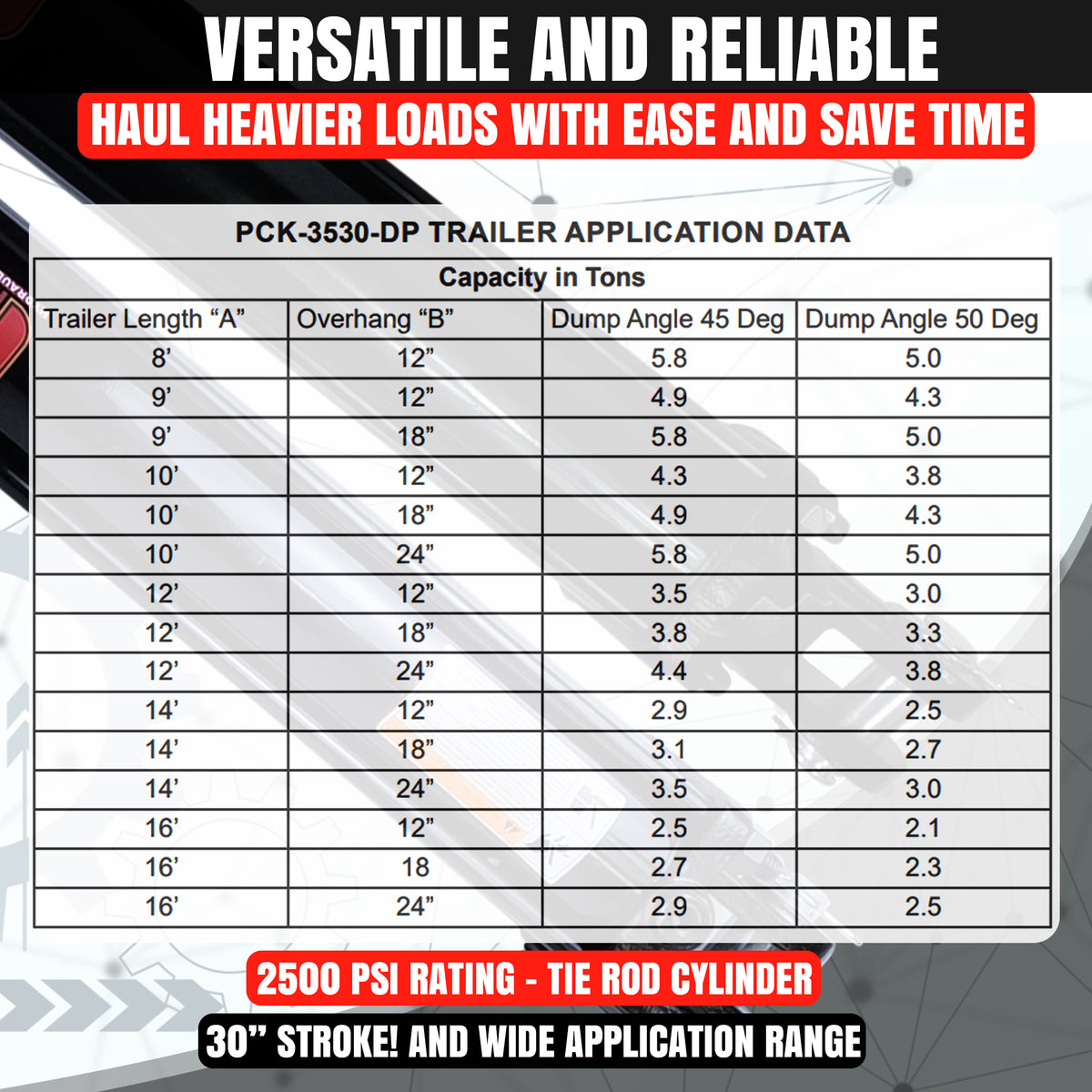 Single 3.5 x 30 Cylinder Direct Push Lift Kit | PFK-3530-DP displayed with installation components and performance chart highlighting its lifting capacity and compact design for trailers.