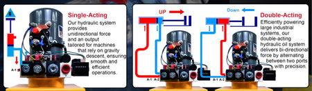 KTI 12vdc Single/Double Hydraulic Power Unit diagram showcasing its components and functionalities, including wires, cables, and reservoir options for various hydraulic applications.