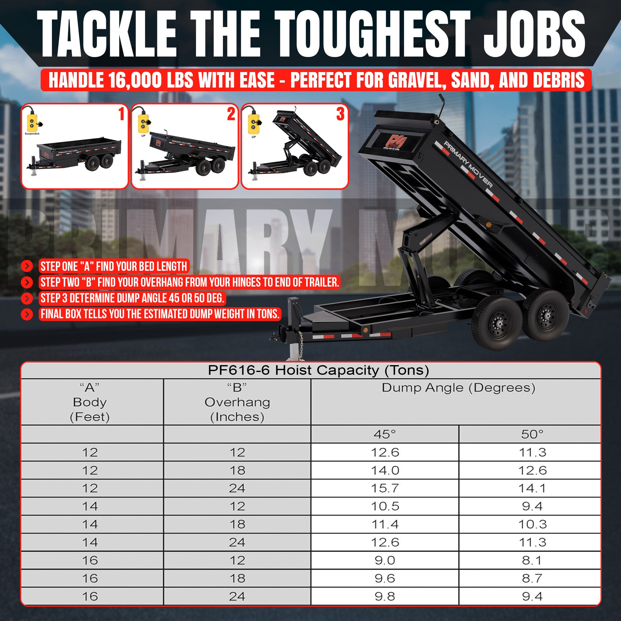 11 Ton Hydraulic Scissor Hoist Kit PF-616-6, displayed on a trailer, showcasing its robust design and components like the cylinder, hinges, and tires.