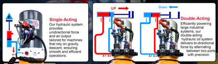 Diagram and close-ups of the KTI 24Vdc Double Acting Hydraulic Power Unit with steel reservoirs, featuring metal knobs and components.