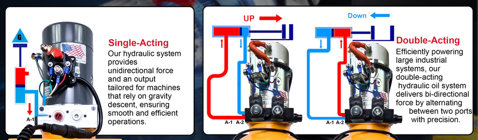 Diagram and close-up views of the KTI 24Vdc Double Acting Hydraulic Power Unit with Steel Reservoirs, showcasing mechanical components and metal knobs.