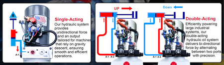 KTI 24Vdc Double Acting Hydraulic Power Unit (Poly Reservoirs), featuring a detailed diagram and close-ups of its components, showcasing its precision engineering and compact design.