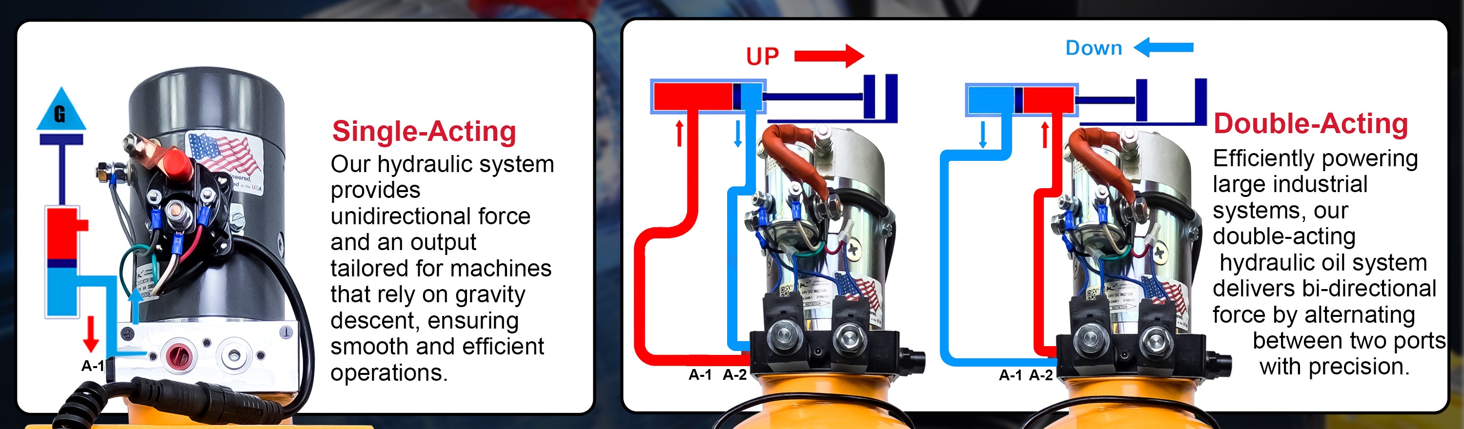 Diagram and close-up views of the KTI 24Vdc Double Acting Hydraulic Power Unit with steel reservoirs, showing key components and design details.