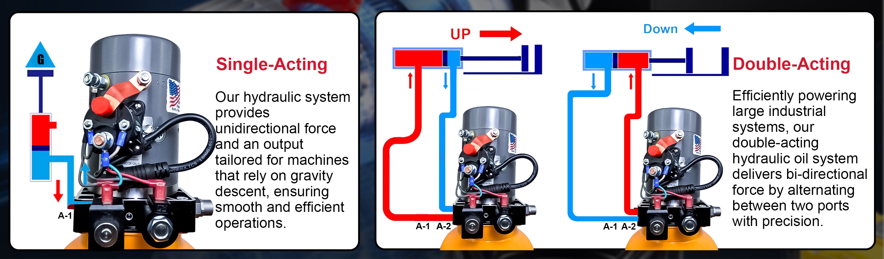 KTI 12V Double-Acting Hydraulic Pump - Steel Reservoir, featuring a detailed machine diagram and close-up views of components, highlighting its robust design and efficient performance.