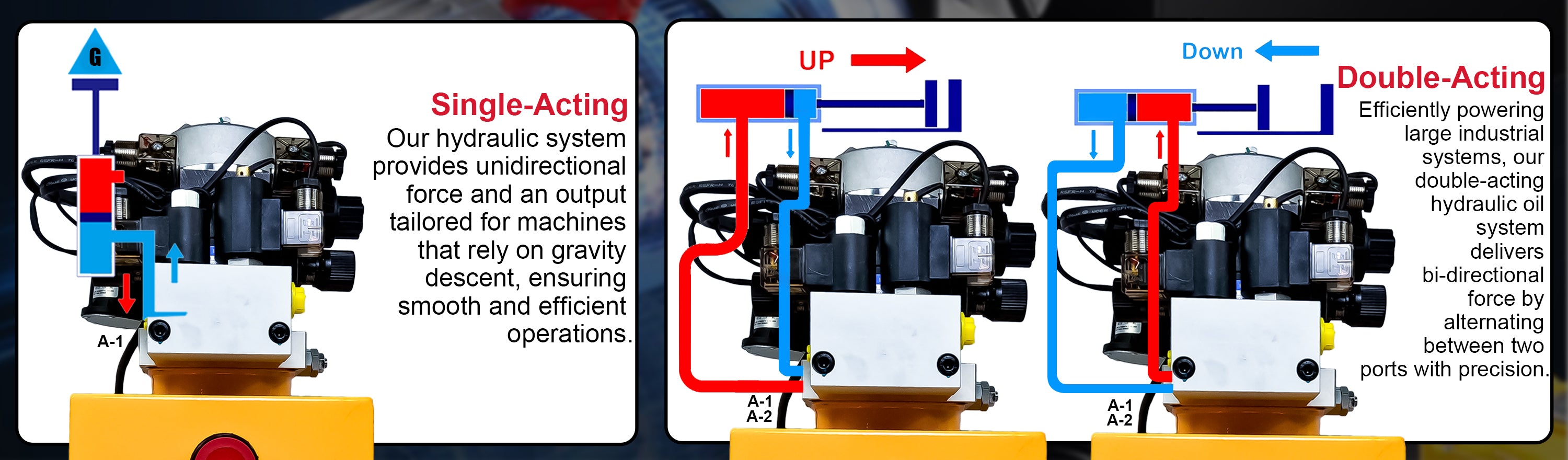 Primary Mover 12Vdc Single Double Pump, close-up view showing hydraulic components and wiring, highlighting its versatile single-acting and dual-acting functionality for various hydraulic applications.