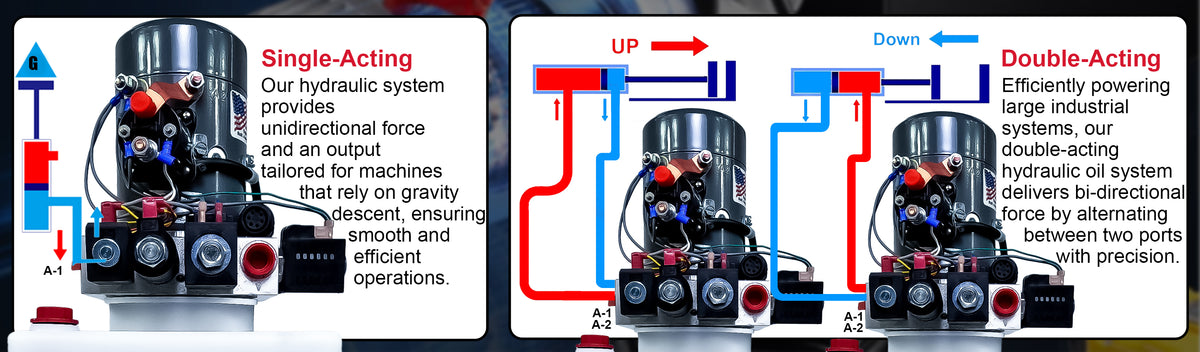 Primary Mover 12Vdc Single Double Pump – a detailed machine diagram highlighting its versatile hydraulic functions and robust construction for efficient and flexible performance.