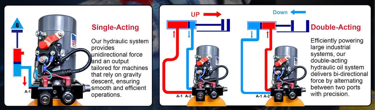 KTI 12V Double-Acting Hydraulic Pump - Steel Reservoir, showing a detailed machine diagram highlighting its dual-action functionality and robust hydraulic system components.