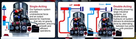 KTI 12Vdc Single/Double Hydraulic Power Unit diagram, showcasing the unit's dual functionality and various components for hydraulic applications, enhancing system efficiency and reliability.