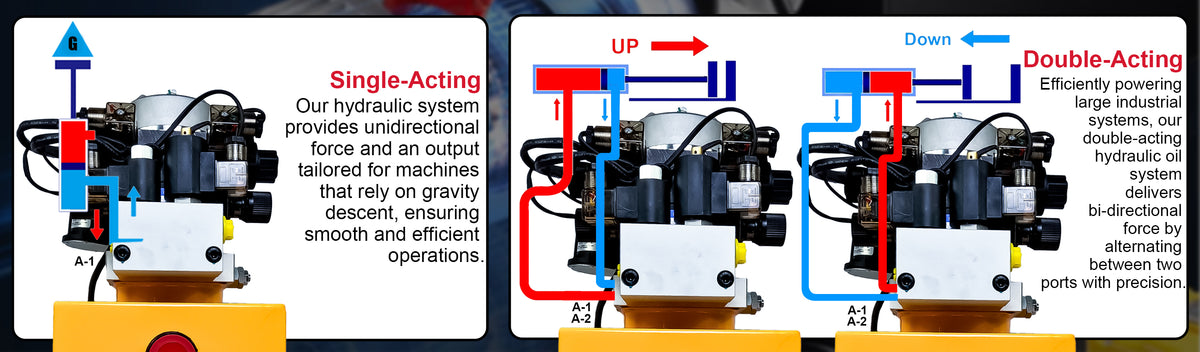 Primary Mover 12Vdc Single Double Pump, close-up view showing hydraulic machine components, wires, and labeled diagram for versatile hydraulic applications.