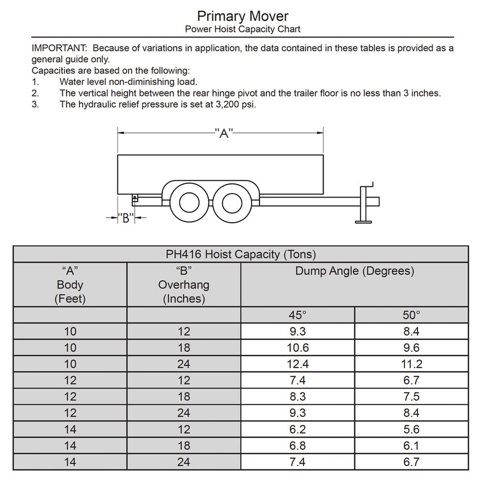 6 Ton - Hydraulic Scissor Hoist Kits | PH-416 – Primary Mover